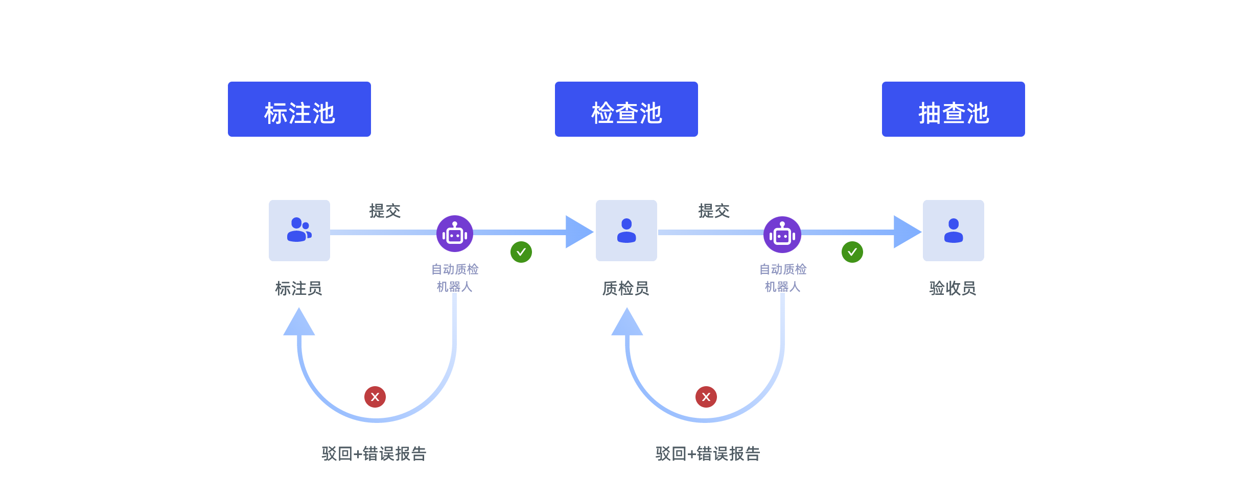 自动化质检算法