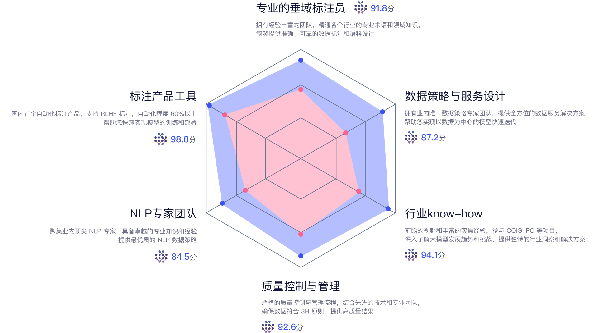 hexagonal