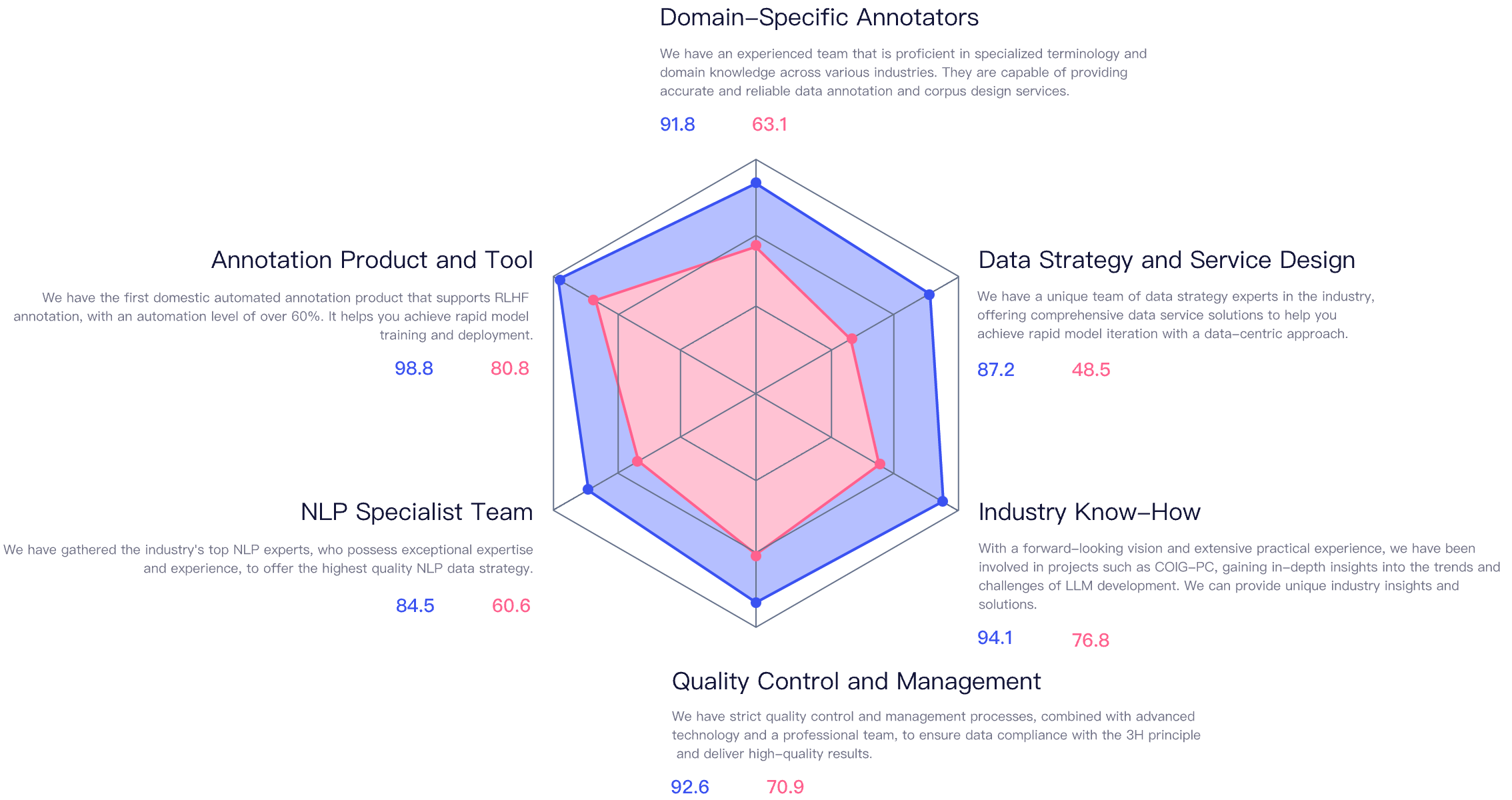 hexagonal