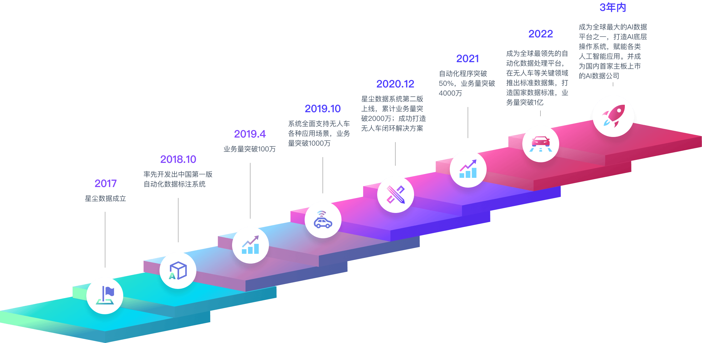 time_node